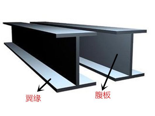 H型钢翼缘在钢结构建筑中的作用