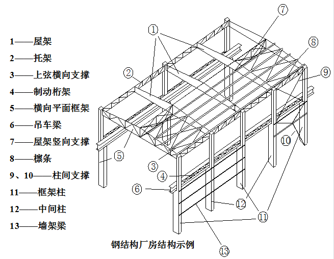 钢结构厂房每平米造价能预算准确吗？