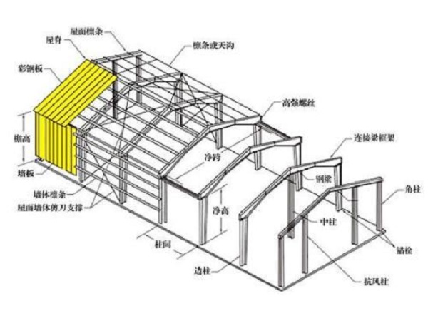 钢结构工程设计中存在的主要问题(一)