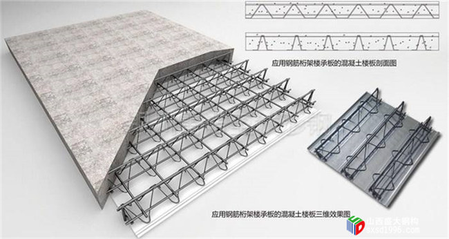 山西楼承板厂家教您几招,辨别楼承板是否偷工减料