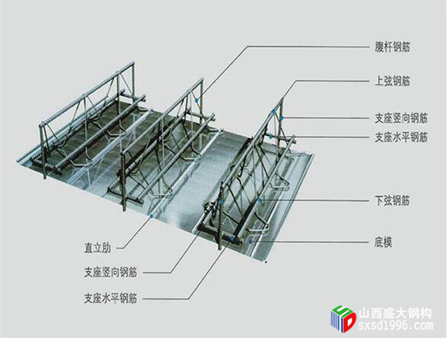 太原钢筋桁架楼承板厂家：楼承板价格防骗公式