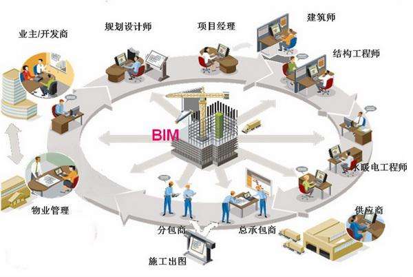 钢结构工程建设流程
